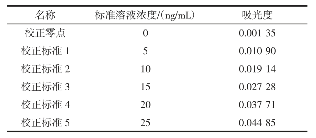 磁性物含量_白酒氰化物含量标准_白酒氰化物含量标准