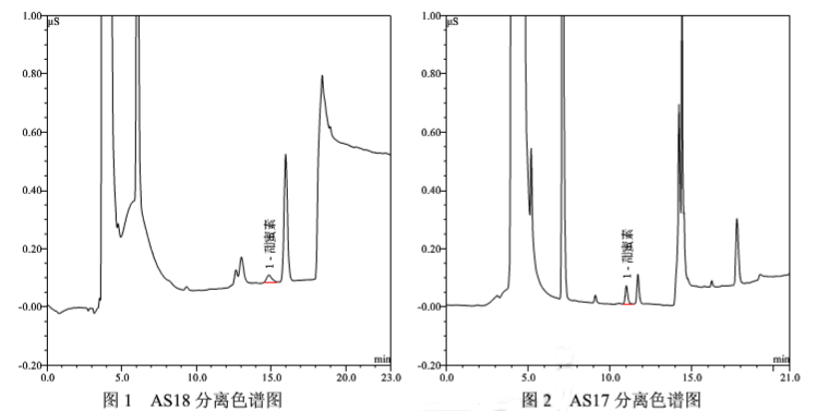 白酒氰化物含量标准_白酒氰化物含量标准_白酒嘌呤含量