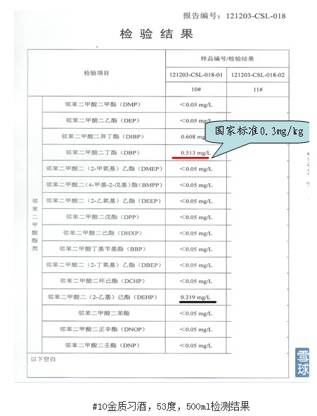白酒塑化剂检测标准_白酒为什么加塑化剂_白酒塑化剂残留标准