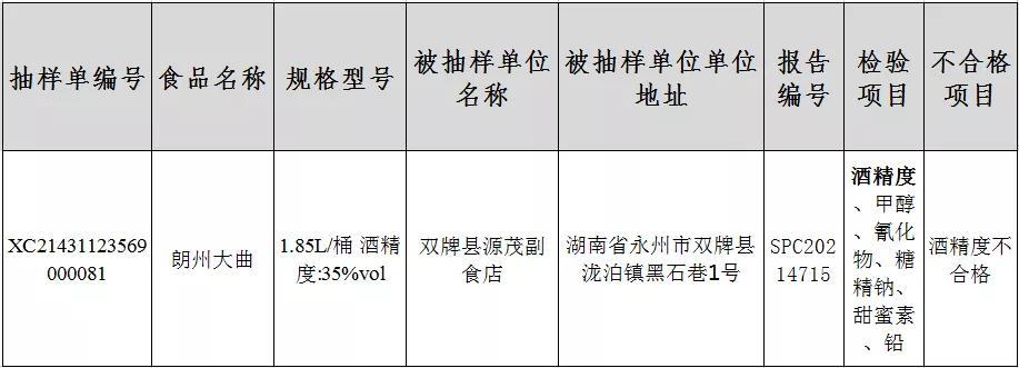 白酒勾兑标准_白酒氰化物标准_馥郁香型白酒标准