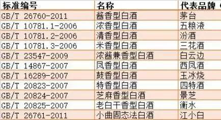 十大经济实惠“光瓶”粮食酒推荐