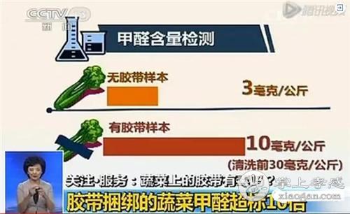 白酒和啤酒的嘌呤含量_水质 氰化物的测定 第一部分 总氰化物的测定_白酒氰化物含量标准