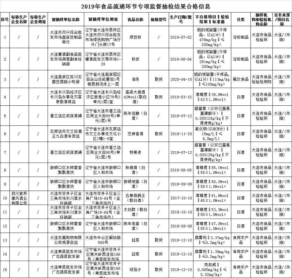 白酒和啤酒的嘌呤含量_白酒氰化物含量标准_磁性物含量与浓度