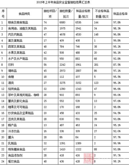 磁性物含量与浓度_白酒氰化物含量标准_白酒和啤酒的嘌呤含量