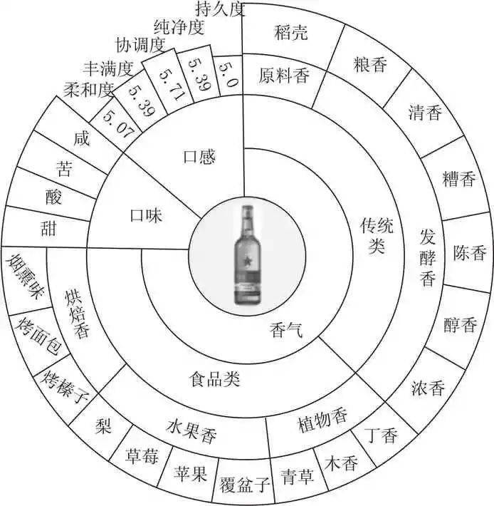 标准物质和标准样品_白酒评委感官尝评标准样品2000瓶_茶评 感官