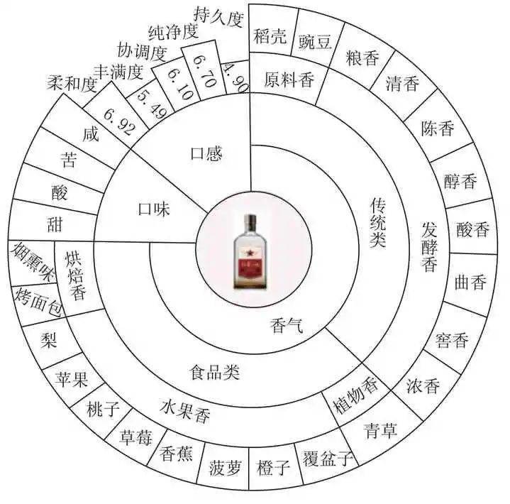 标准物质和标准样品_白酒评委感官尝评标准样品2000瓶_茶评 感官