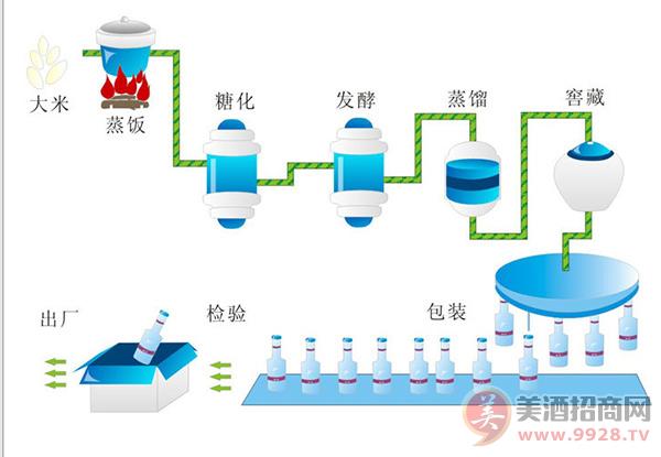 茶评 感官_标准物质和标准样品_白酒评委感官尝评标准样品2000瓶