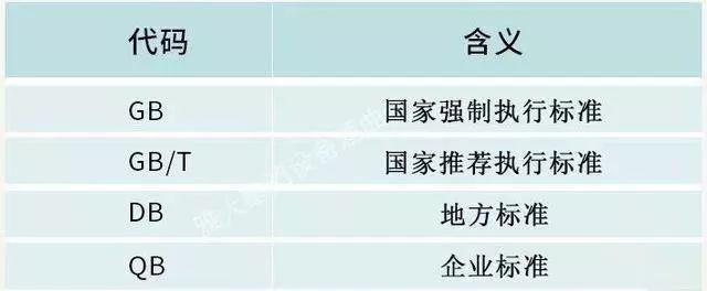 中国白酒常见执行标准代码汇总！爱喝酒的你知道吗？