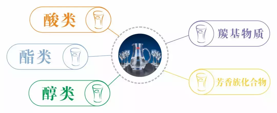 白酒中的这些成分决定了白酒的味道