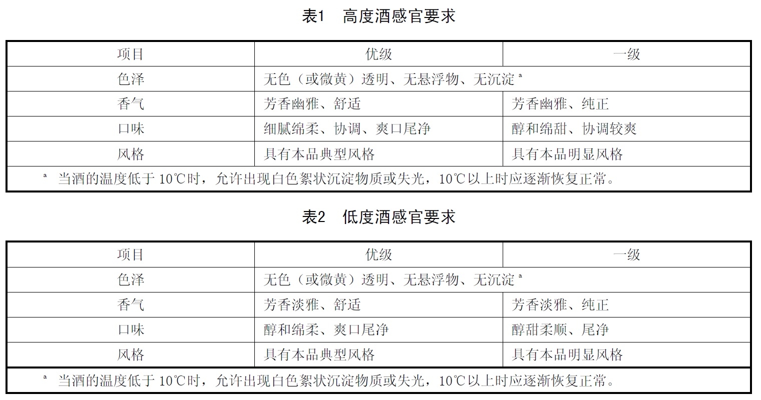 桂皮酸检测_室内空气检测甲醛检测标准_白酒检测标准总酸