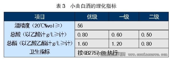 室内空气检测甲醛检测标准_桂皮酸检测_白酒检测标准总酸