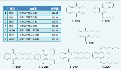 白酒塑化剂标准_白酒塑化剂含量标准_白酒塑化剂残留标准