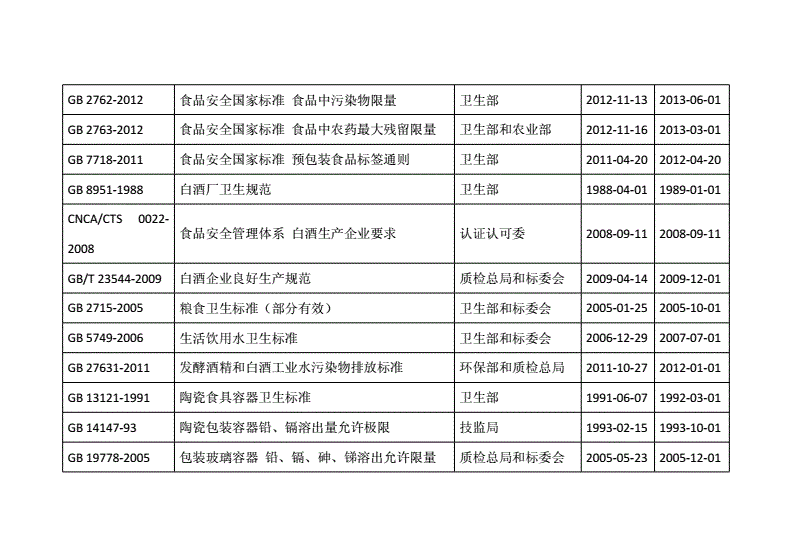 白酒包装标准_深圳白酒包装设计公司_包装规范及包装标准