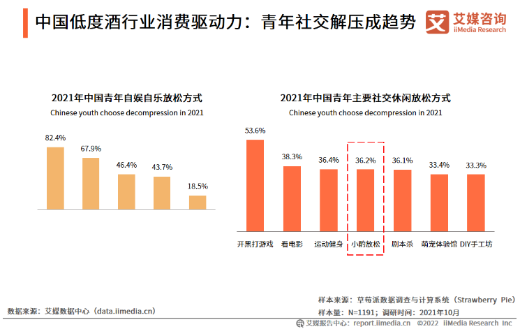 年轻人喝的酒,和上一代的人有何不同?