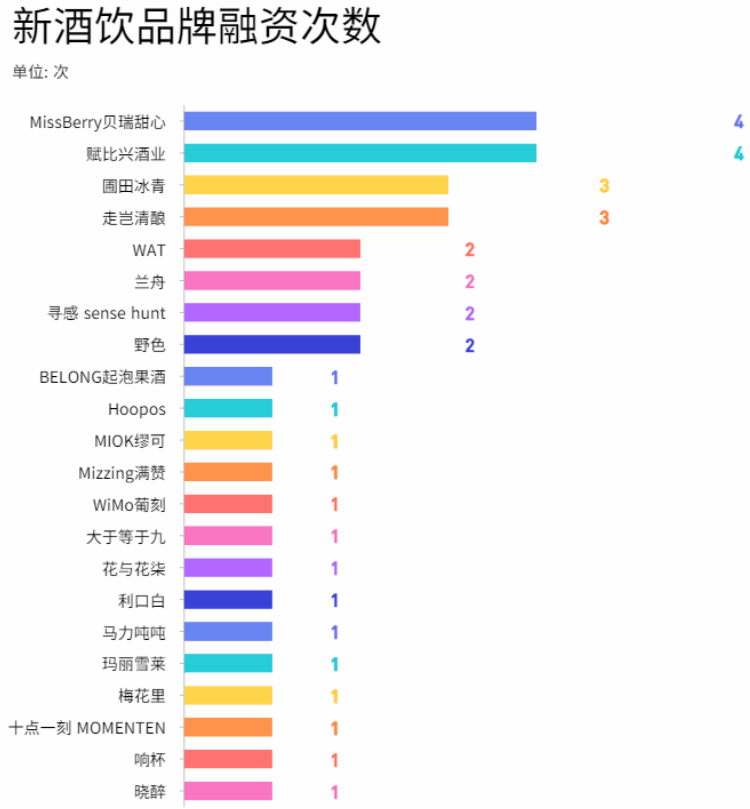 年轻人喝的酒,和上一代的人有何不同?