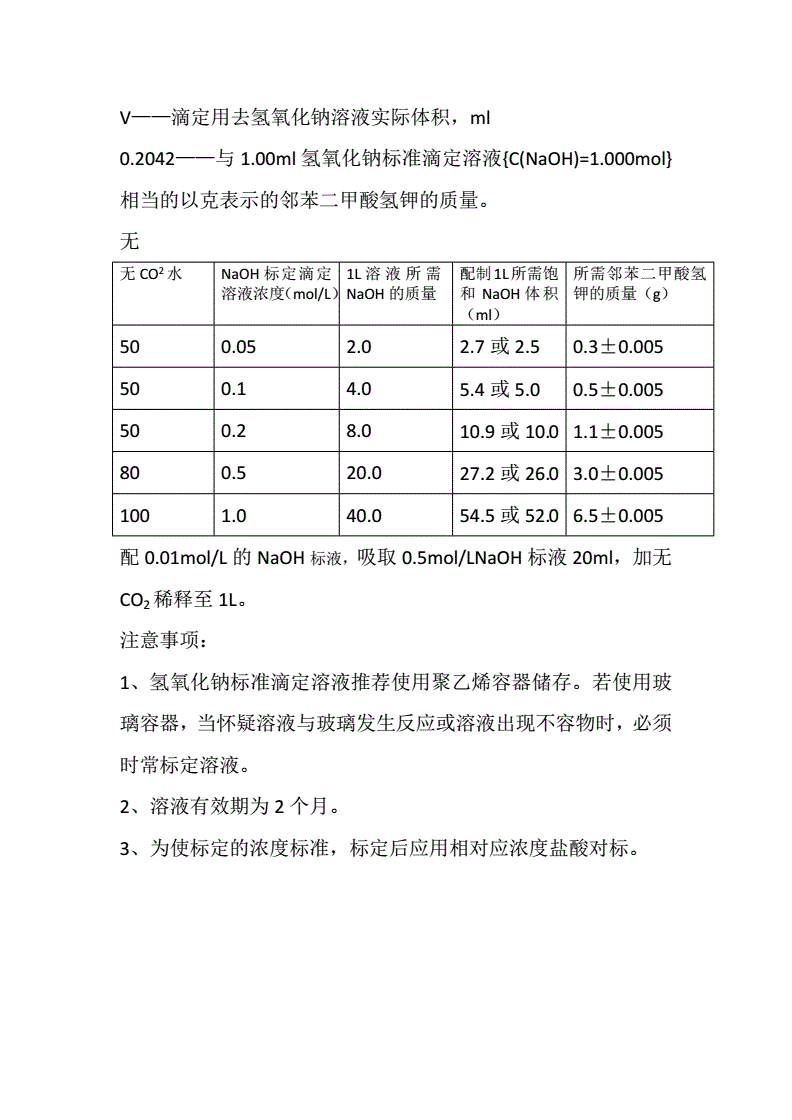 白酒的总酸是多少_白酒检测标准总酸_建筑材料检测新表检测标准及时通知