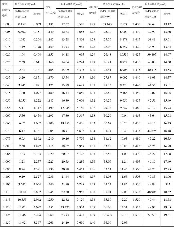 建筑材料检测新表检测标准及时通知_白酒检测标准总酸_白酒的总酸是多少