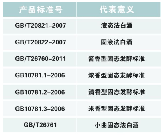 白酒标签管理规定_白酒标签设计软件_白酒标签标准
