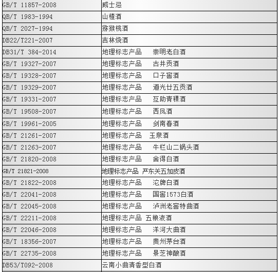 白酒标签设计软件_白酒标签管理规定_白酒标签标准