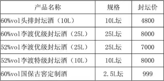 新知达人, 酒说日报 | 习酒将新增产能5500吨；新浪×郎酒CMO特训营活动……