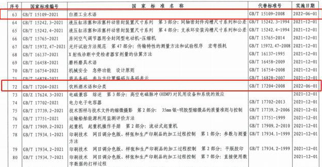 白酒新国标发布:不准加非谷类添加剂,这些酒不再是白酒了