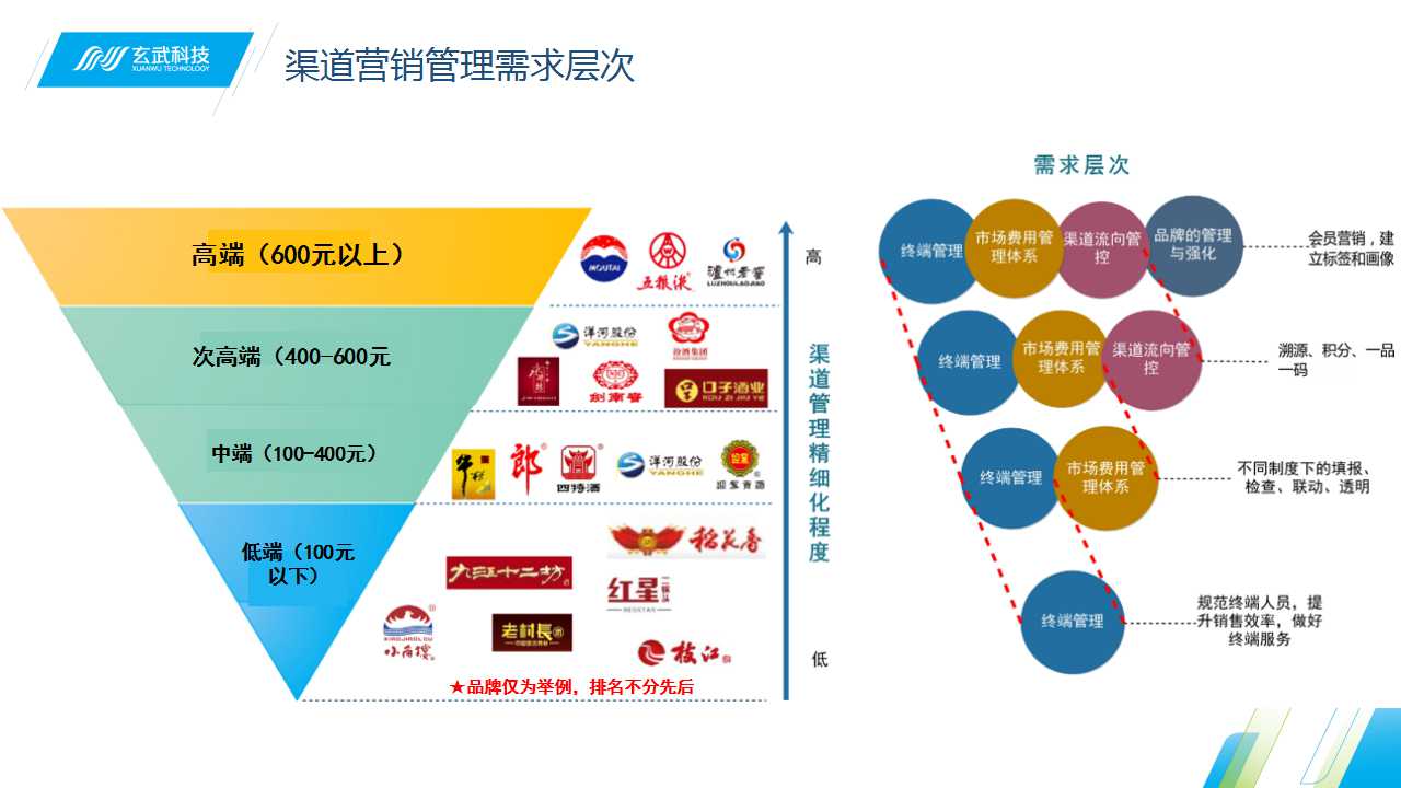 中国 酒业 现状