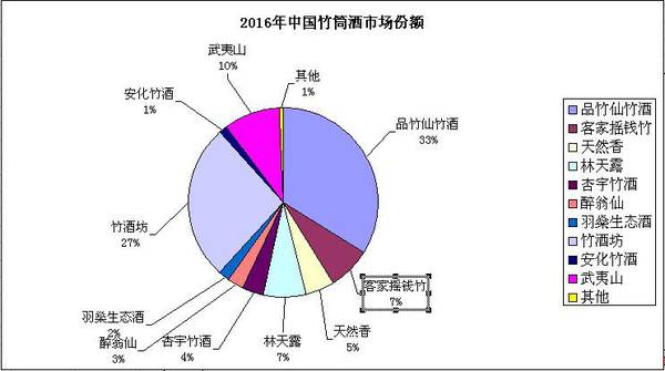 消费者推选，2016年竹筒酒品质十大排行榜