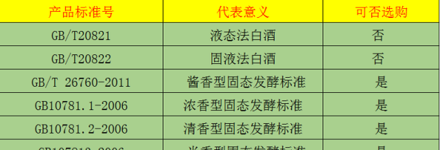白酒原料表：水在第一位就是勾兑酒？搞懂这1点，买酒不吃亏