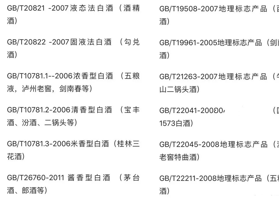 清香型白酒勾兑技术_白酒勾兑环评报告_白酒勾兑标准