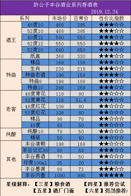 中国白酒品牌100强，丰谷酒业排15名？