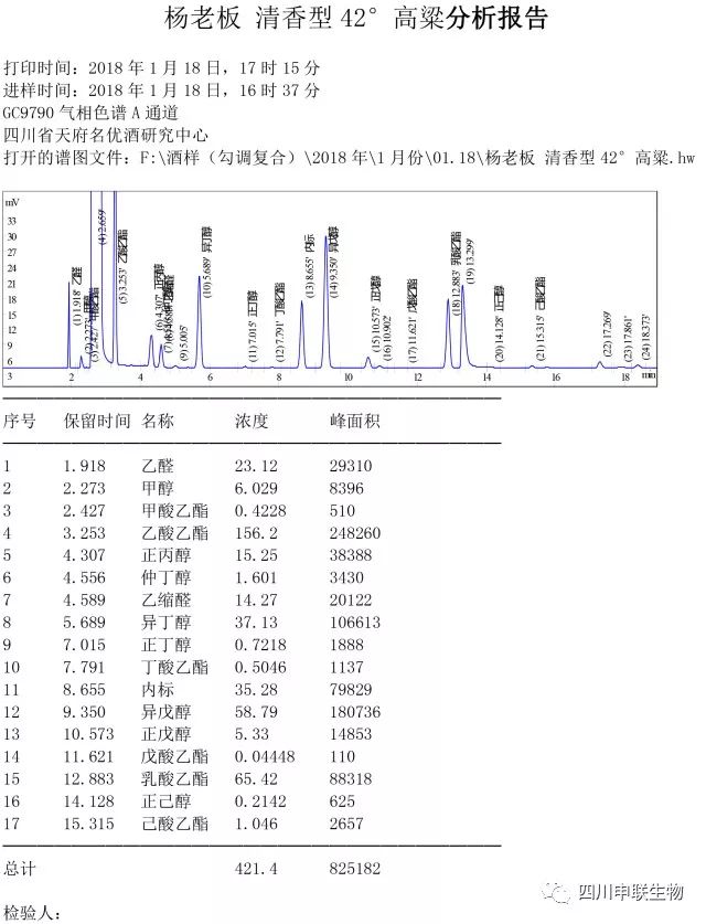 白酒中杂醇油的测定_杂醇油 白酒 标准_杂醇油的成分