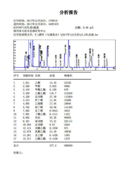 杂醇油 白酒 标准_白酒中杂醇油的测定_杂醇油的成分