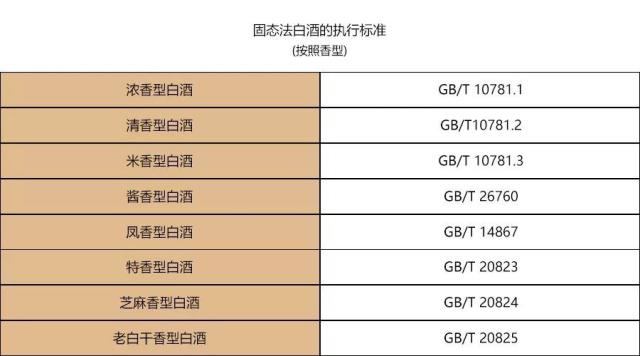 白酒包装标准_包装标准化和包装特色_白酒包装创意