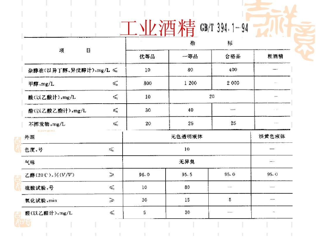 杂醇油的利用_白酒杂醇油标准_馥郁香型白酒标准