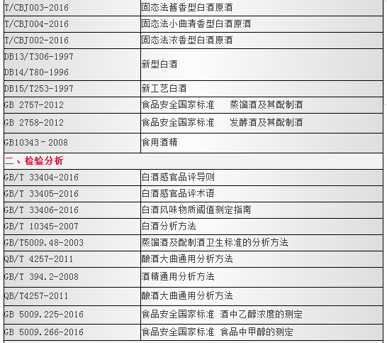 杂醇油的去除_白酒杂醇油标准_馥郁香型白酒 标准