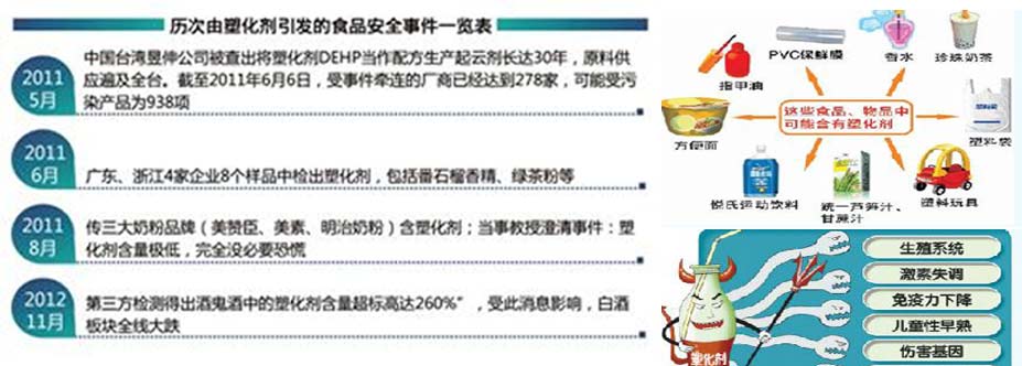 白酒塑化剂标准_白酒塑化剂事件_白酒 塑化剂