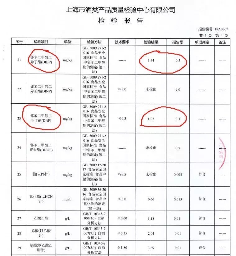 常喝的这款白酒被检出塑化剂超标!毒性是三聚氰胺20倍,影响男性生殖