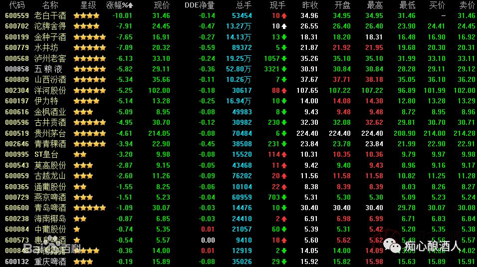 西凤酒塑化剂超标，塑化剂是什么？塑化剂的危害大吗？
