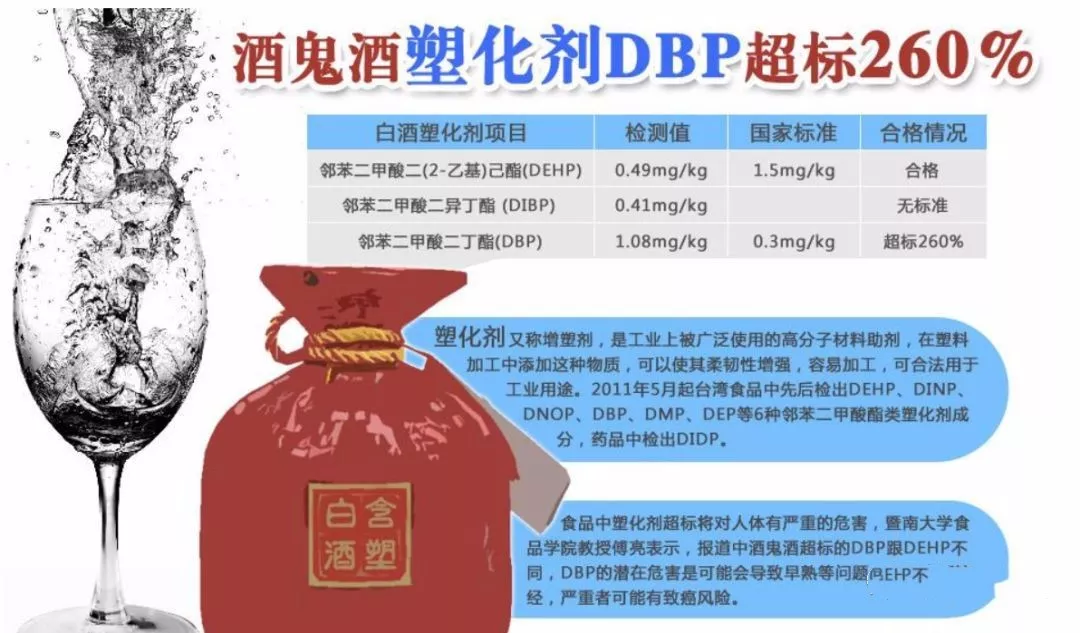 白酒塑化剂是什么_白酒塑化剂的危害_白酒塑化剂残留标准