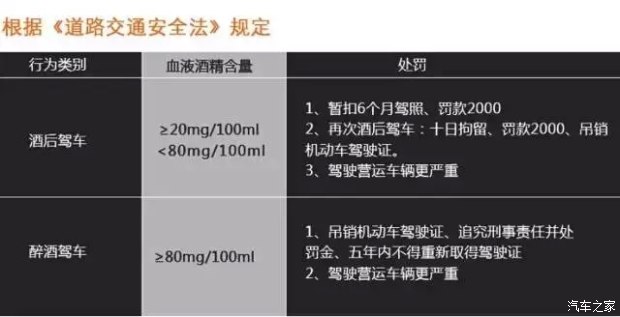 酒驾标准是和多少的白酒_半斤白酒算酒驾还是醉驾_科目一酒驾醉驾标准
