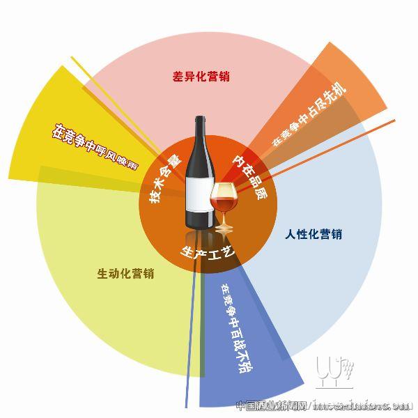 葡萄酒文化与鉴赏_西方音乐文化鉴赏_葡萄酒文化与鉴赏大学