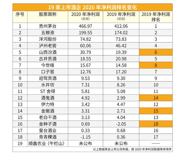 白酒氰化物标准_白酒检测标准总酸_白酒塑化剂残留标准