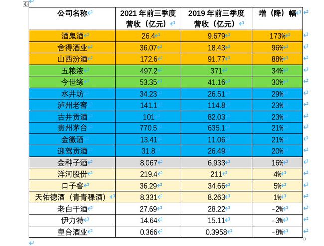 白酒氰化物标准_白酒塑化剂残留标准_白酒检测标准总酸