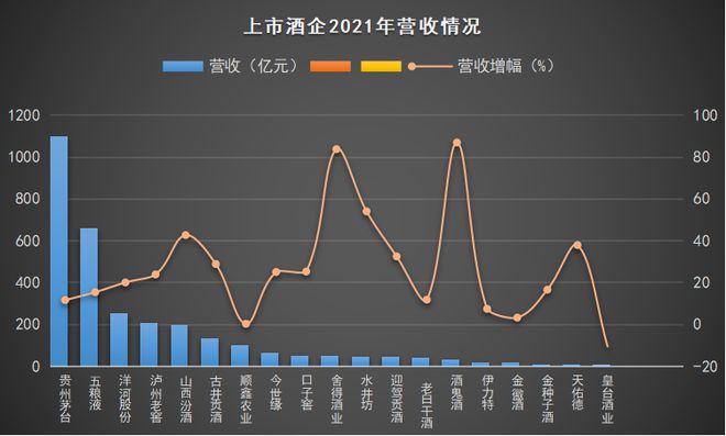 白酒氰化物标准_白酒检测标准总酸_白酒塑化剂残留标准