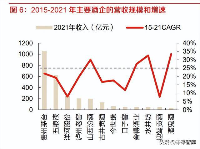 白酒检测标准总酸_白酒塑化剂残留标准_白酒氰化物标准