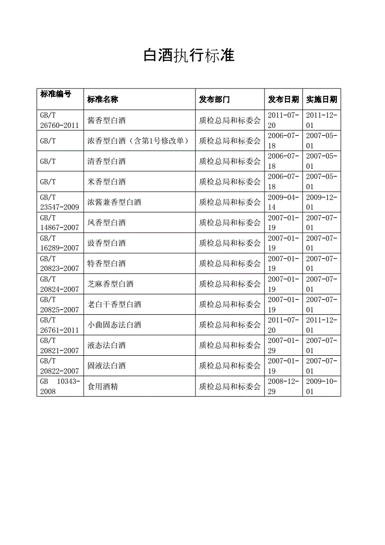 白酒氰化物标准_白酒氰化物标准_白酒塑化剂残留标准