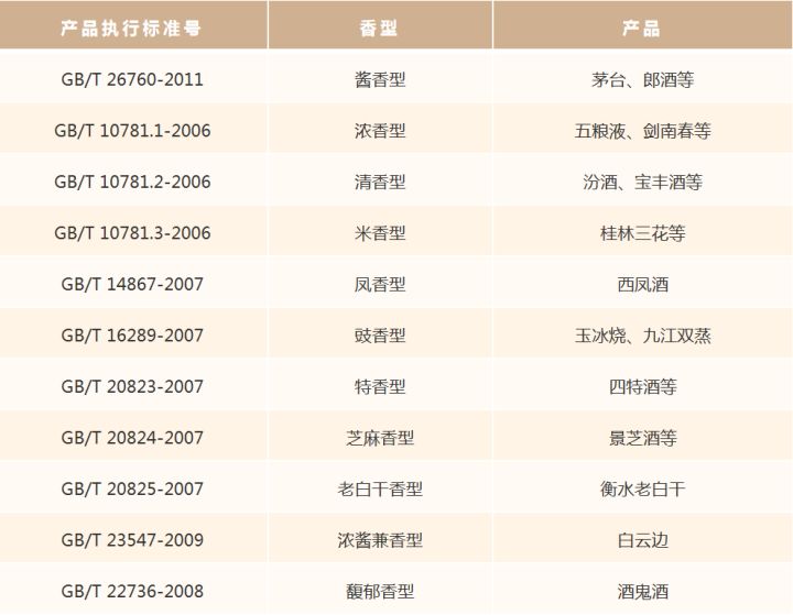 白酒勾兑标准_白酒勾兑敌敌畏_勾兑白酒技术