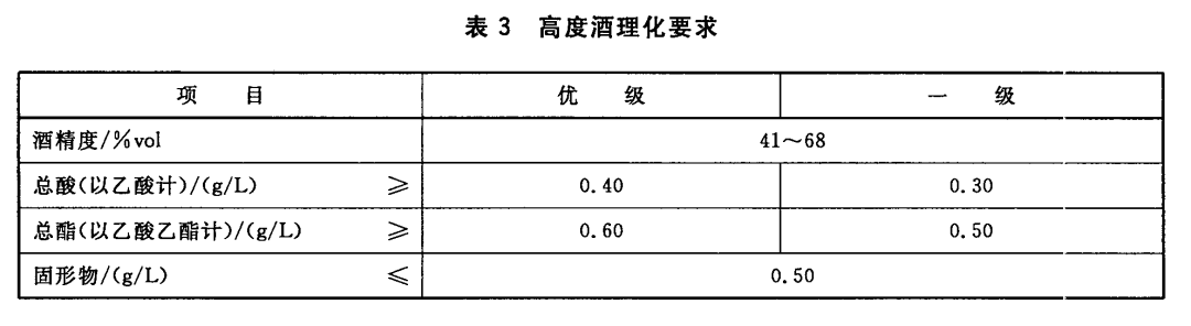 白酒勾兑标准_酱香型白酒怎么勾兑_勾兑白酒技术