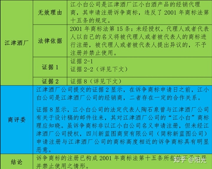 江小白酒业是否上市_重庆诗仙太白酒业(集团)有限_重庆江小白酒业有限公司