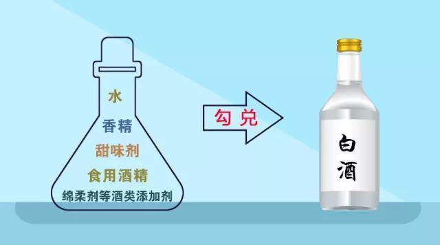 白酒塑化剂事件_白酒塑化剂检测标准_白酒塑化剂
